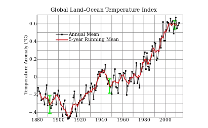 全球升溫，或將影響葡萄酒口感